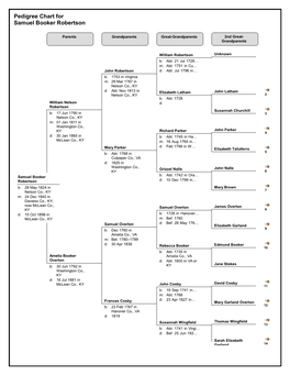 Pedigree Chart for Samuel Booker Robertson