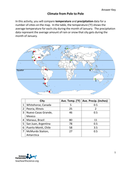 Climate from Pole to Pole