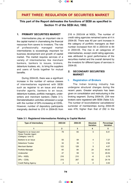 Regulation of Securities Market