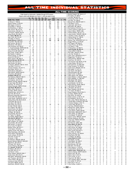 ALL-TIME Individual STATISTICS ALL-TIME SCORING Order Based on Total Points