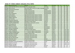 Zone 117 Cyprus Greece Ukraine Little