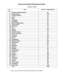 LIST of LICENSED BLOOD BANKS in INDIA * (February, 2015)