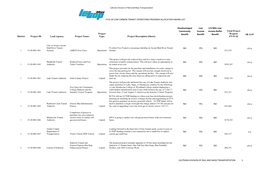 Fy19-20 Low Carbon Transit Operations Program Allocation Award List