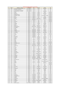 Agencias Con Horario Habitual