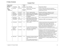 Project Description of the Trans-Alaska Pipeline System