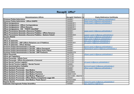 Recapiti Uffici Della Questura Di Roma