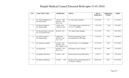 Punjab Medical Council Electoral Rolls Upto 31-01-2018