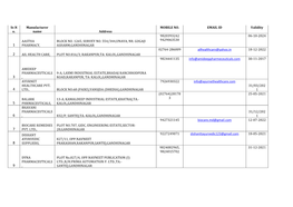 List of Ayurvedic Licences