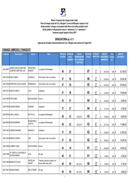 Graduatoria Del Bando Filiere PIF N. 1.2017