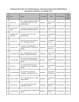 Senarai Ejen Cukai Gst Negeri Melaka Yang Diluluskan Oleh Kementerian Kewangan Sehingga 13-Januari-2017
