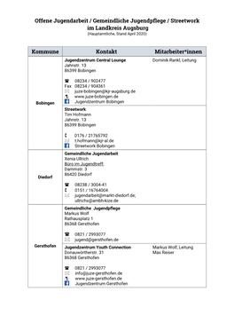 Offene Jugendarbeit / Gemeindliche Jugendpflege / Streetwork Im Landkreis Augsburg (Hauptamtliche, Stand April 2020)