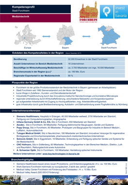 6 Bilder Mit Abbildungen Der Region/ Wirtschaftszweig Kompetenzprofil Stadt Forchheim [Logo Der Region] Medizintechnik