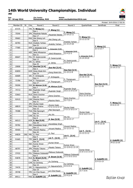 2016 WUC Badminton Results