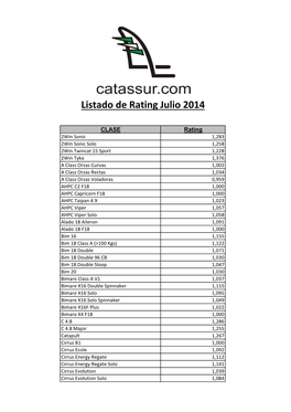Listado De Rating Julio 2014