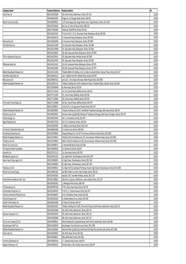 Company Name Property Reference Property Address RV Clarks Pies Ltd 00014109259009 259, North Street, Bedminster, Bristol, BS3 1