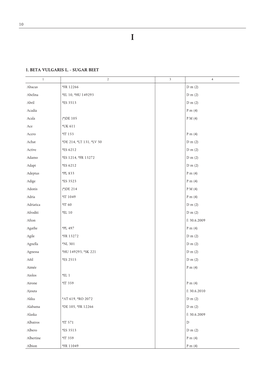 1. Beta Vulgaris L. - Sugar Beet