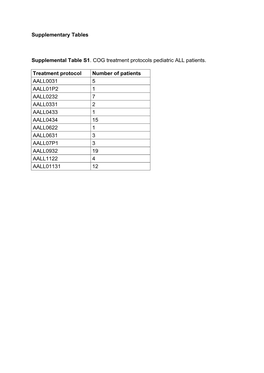 Supplementary Tables Supplemental Table S1. COG Treatment Protocols