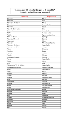 Communes En ZRR Selon L'arrêté Peru Le 29 Mars 2017. (Par Ordre Alphabétique Des Communes)