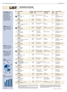 TELEVISION STATIONS the LIST Ranked by October 2016 Nielsen Ratings