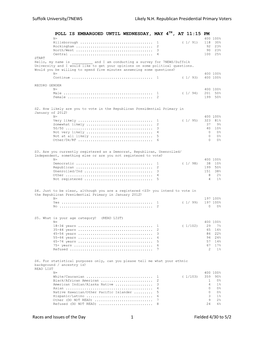 Suffolk University/7NEWS Likely N.H. Republican Presidential Primary Voters