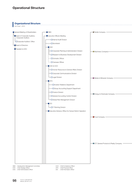 Operational Structure (PDF 324KB)