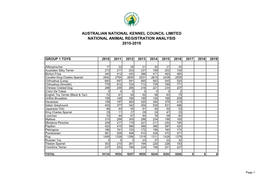 Australian National Kennel Council Limited National Animal Registration Analysis 2010-2019