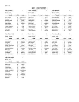 2003 - 2004 Roster