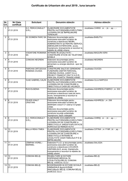 Certificate De Urbanism Din Anul 2019 , Luna Ianuarie