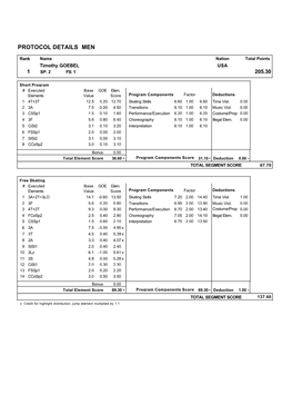 Protocol Details Men