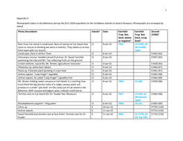 1 Appendix 3. Photographs Taken in the Bahamas During the First USDA