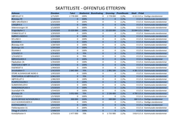 Skatteliste Fritak