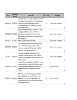 Q3 Tnt Submission Revised Sheet.Xlsx