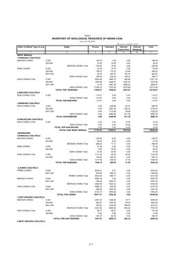 Inventory of Geological Resource of Indian Coal I/ 1