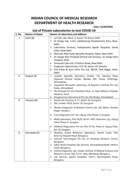 INDIAN COUNCIL of MEDICAL RESEARCH DEPARTMENT of HEALTH RESEARCH Date: 12/04/2020 List of Private Laboratories to Test COVID-19 S