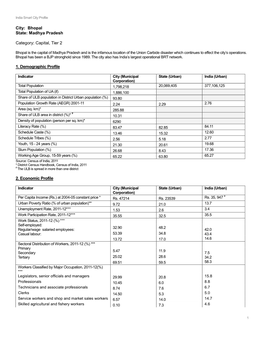 Bhopal State: Madhya Pradesh Category