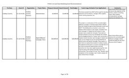 TAC-FY22 1St Cycle Rural Marketing Grant Recommendations