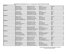 REFERENDUM COSTITUZIONALE DEL 20 E 21 Settembre 2020 - ELENCO SCRUTATORI TITOLARI SEZIONE N