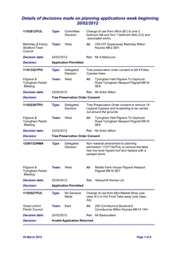 Details of Decisions Made on Planning Applications Week Beginning 20/02/2012