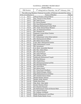 S.No. Contituency Name of Member Status 1 NA-1 Alhaaj Ghulam Ahmad Bilour P 2 NA-2 Eng. Hamid Ul Haq Khalil P 3 NA-3 Mr. Sajid Nawaz P 4 NA-5 Dr