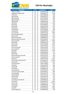 FEX Por Município