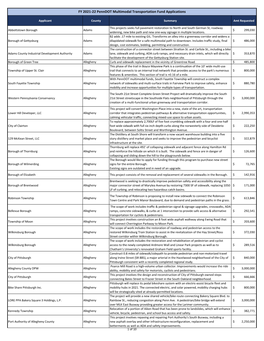 FY 2021-22 Penndot Multimodal Transportation Fund Applications