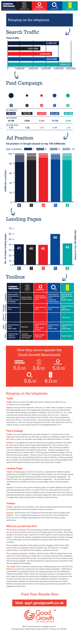 88718 Carphone Warehouse Infographic