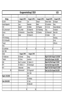 Gruppeneint. F 2019 U09-U17