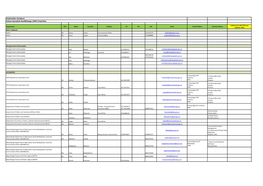 Stakeholder Database Eskom Gemsbok-Kwamhlanga 132Kv Powerline