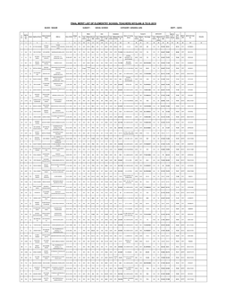 Final Merit List of Elementry School Teachers Niyojan (6 to 8) 2019