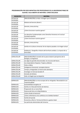 Programación Por Sede Impartida Por Profesorado De La Universidad Pablo De Olavide. Aula Abierta De Mayores. Curso 2015/2016 Mu