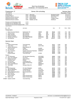 Swim Cup Amsterdam Amsterdam, 13-15 December 2019