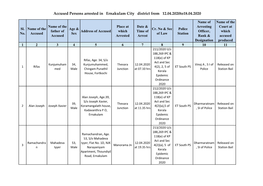 Accused Persons Arrested in Ernakulam City District from 12.04.2020To18.04.2020