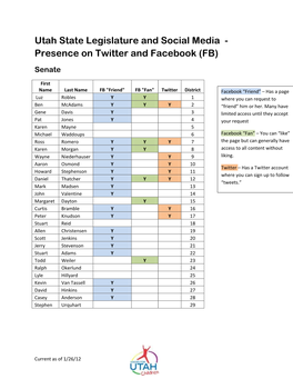 Utah State Legislature and Social Media - Presence on Twitter and Facebook (FB) Senate