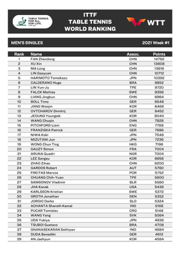 Ittf Table Tennis World Ranking